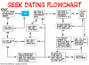 geekdating.gif